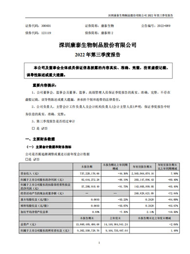 新利18生物：2022年三季度报告