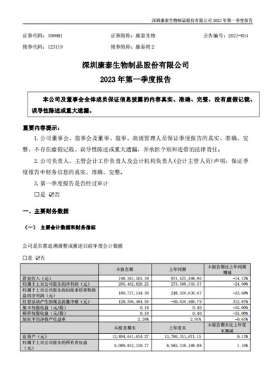 新利18生物：2023年一季度报告